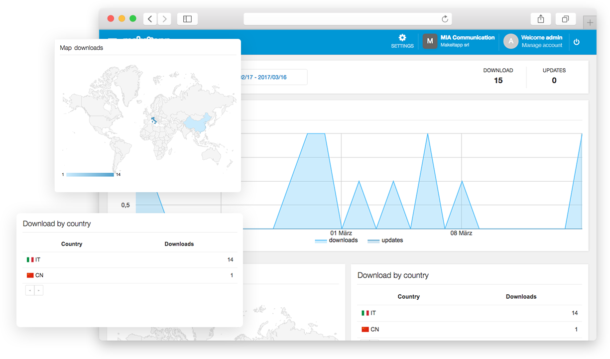 Features Appman - Customer analytics at your fingertips
