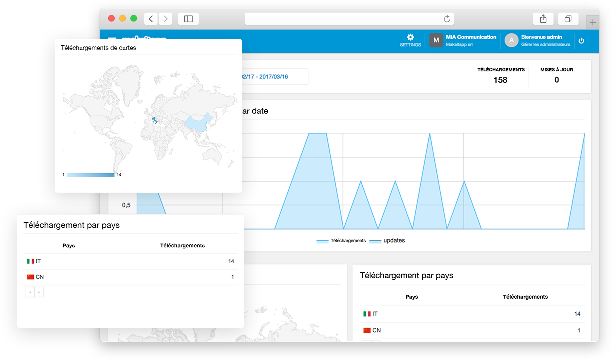 Fonctionnalités Appman - Consultez les Statistiques
