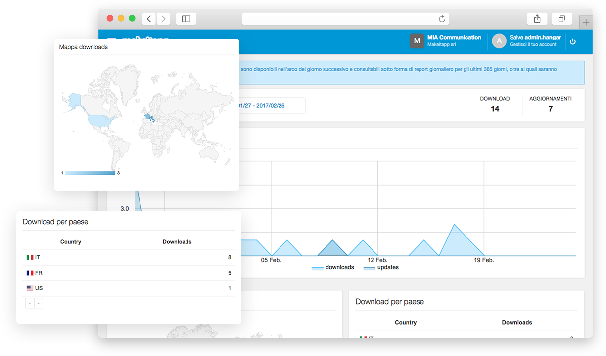 Funzionalità Appman - Visualizza le Statistiche
