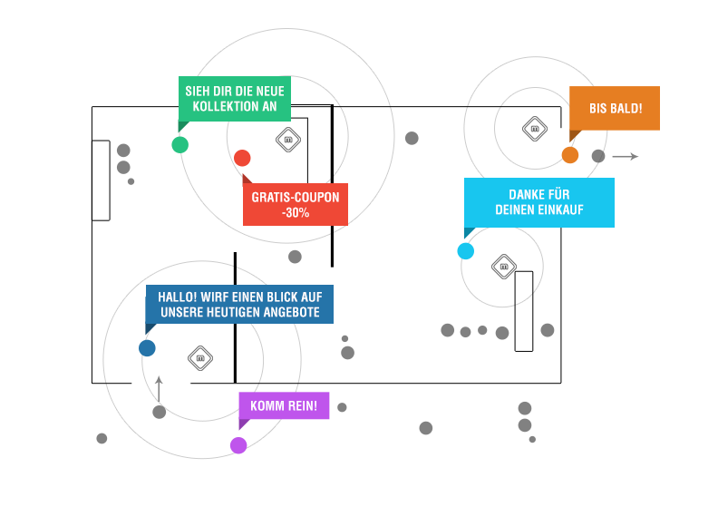 app e beacon – percorso interattivo