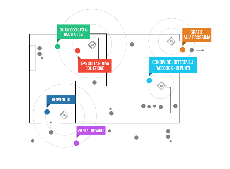 app e beacon – percorso interattivo