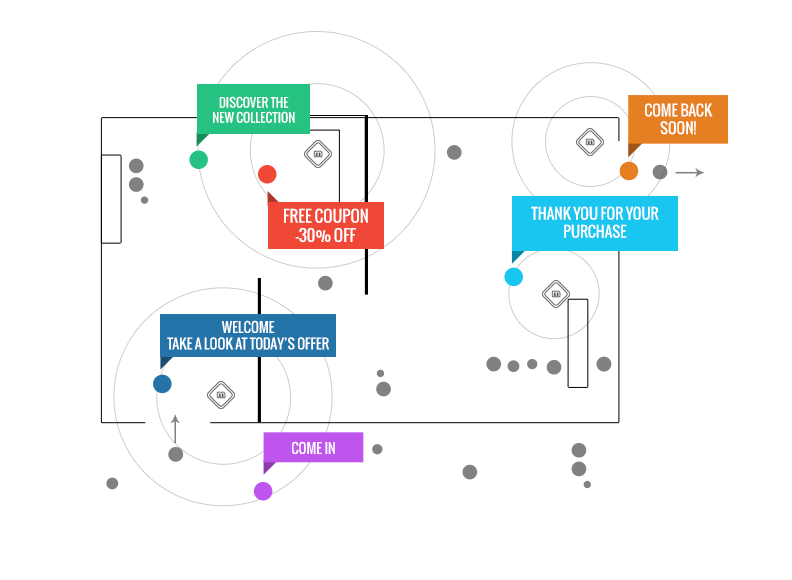 app e beacon – percorso interattivo