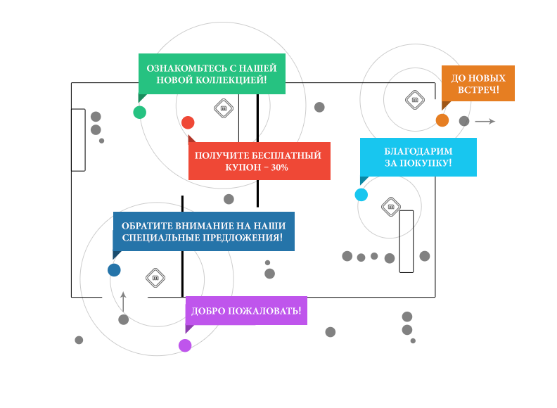 app e beacon – percorso interattivo