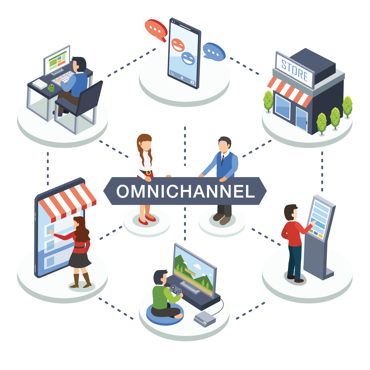 Strategie omni-channel
